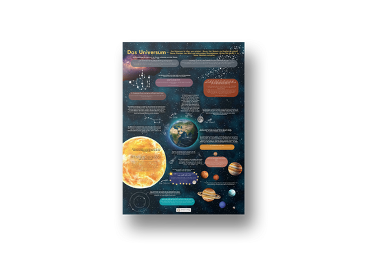 Poster — Das Universum
